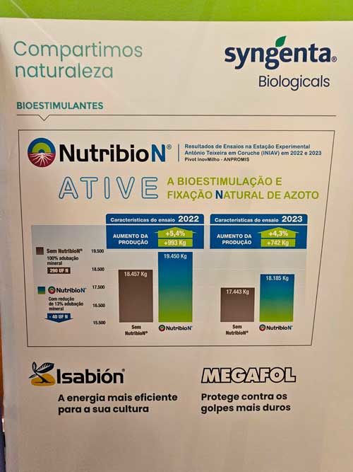 NutribioN - Activa la bioestimulación y fijación natural del nitrógeno