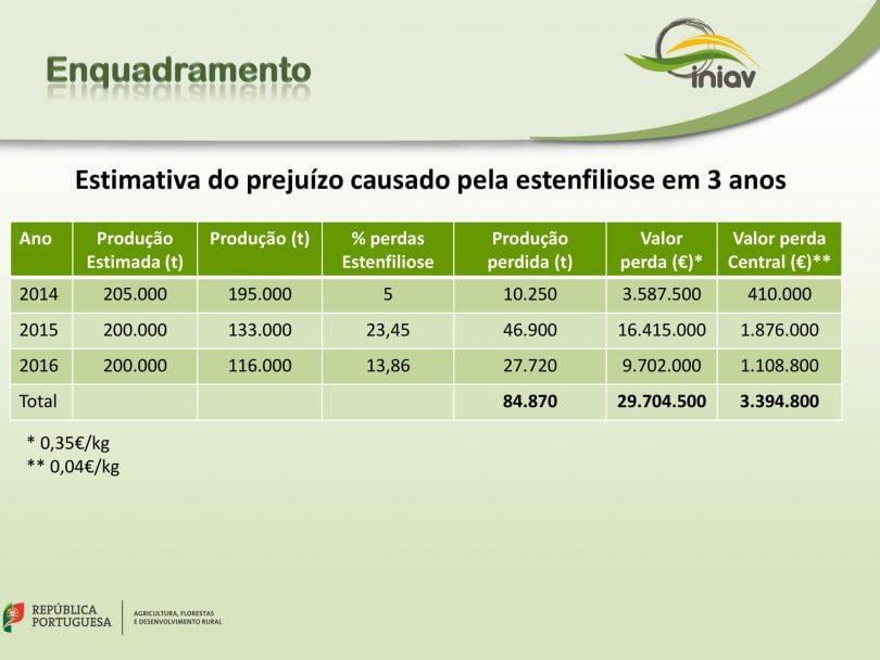INIAV, nas Jornadas Técnicas de Fruticultura