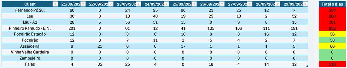 Tabla Lobesia 29-09-25