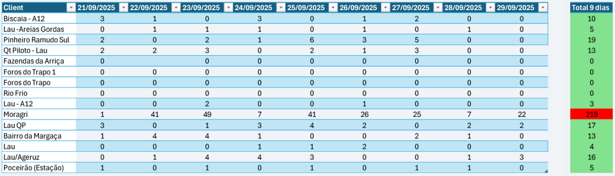 Tabla Lobesia 29-09-25